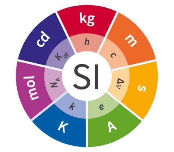MKS unit scale standard representation